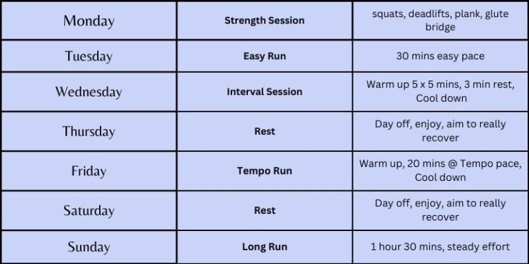 Scrum Half Weekly Training Routine Master the Sub 2 Hour Half Marathon: Top Tips & Training Plan