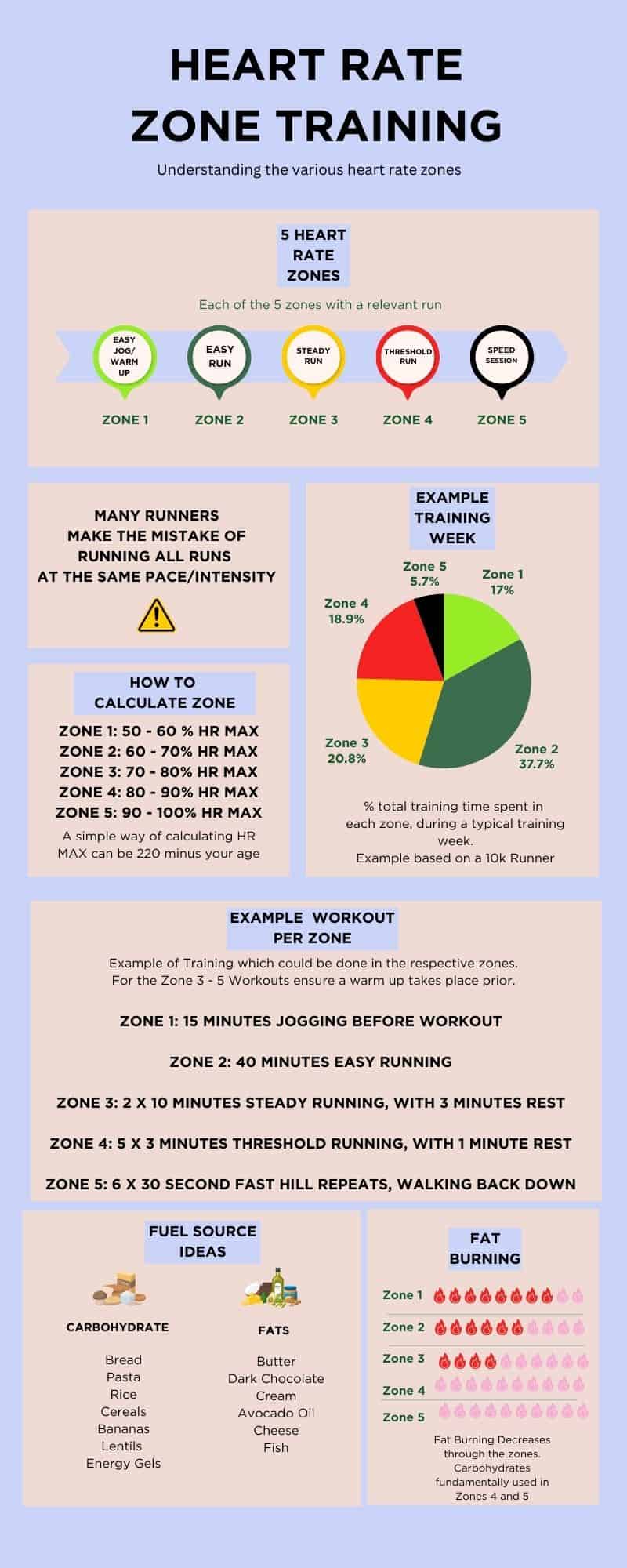 Running Channel Heart Rate Zones Running Channel Heart Rate Zones
