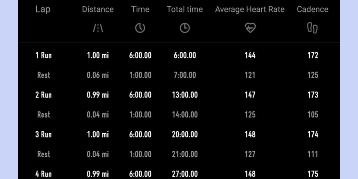 Relaxed tempo 6 minute reps Relaxed tempo 6 minute reps