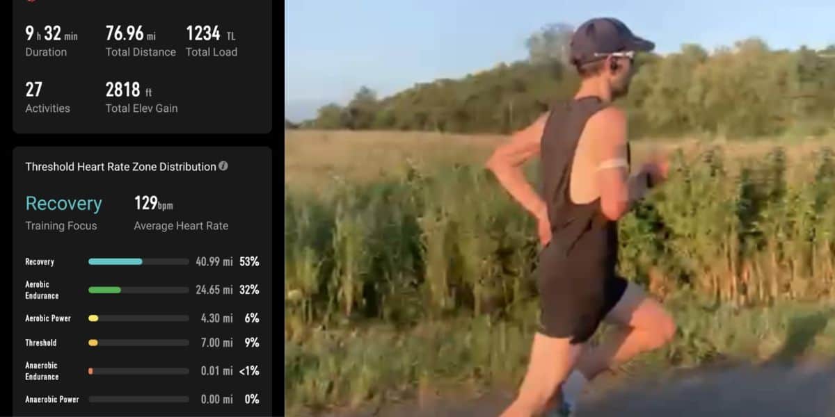 An example week of polarised training