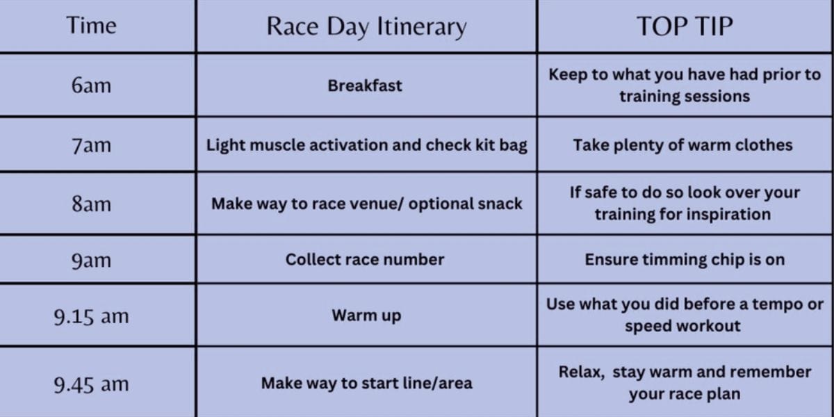 Race day checklist/plan