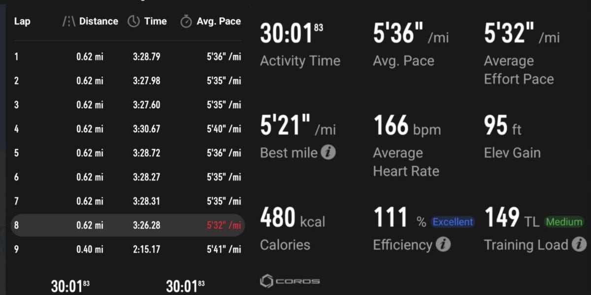 Tempo run  Tempo run with data and splits