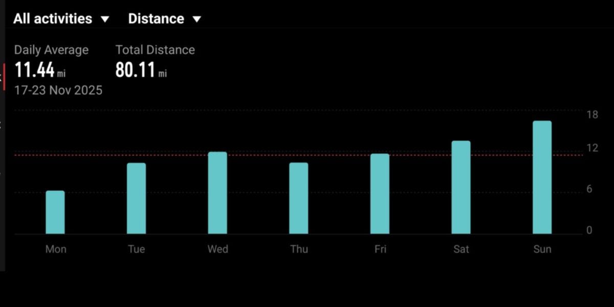Screen shot showing weekly running miles