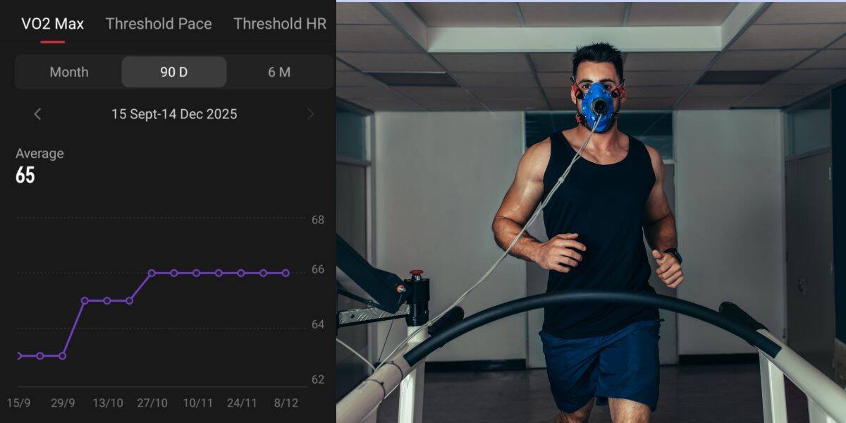 how to increase vo2 max