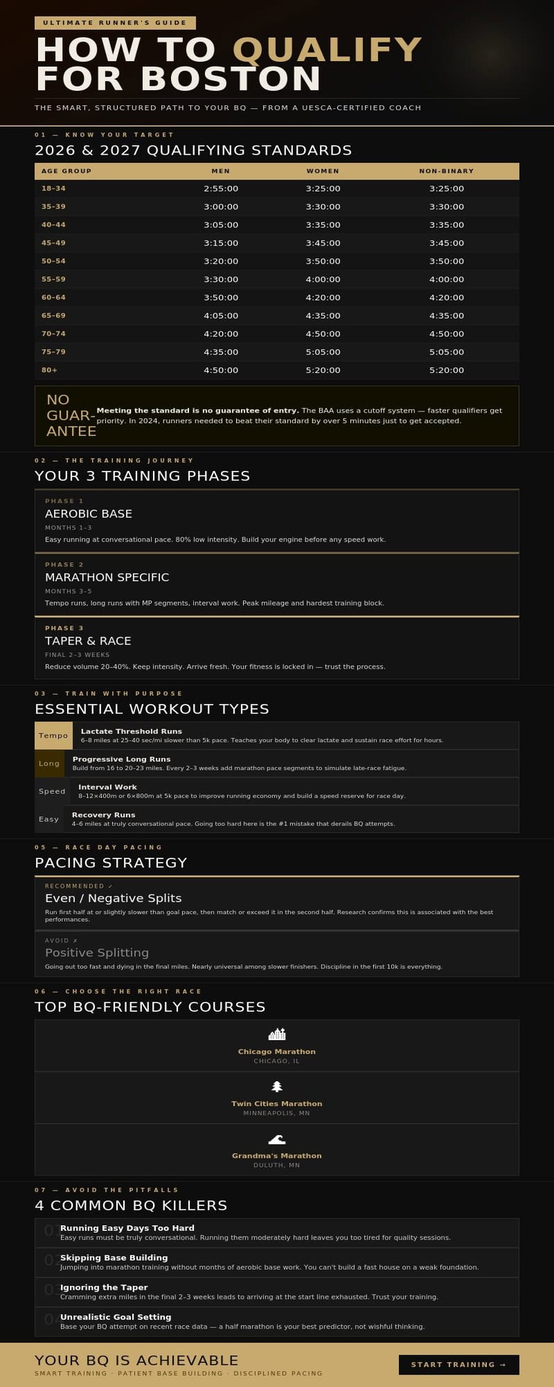 Boston Marathon Qualifying 